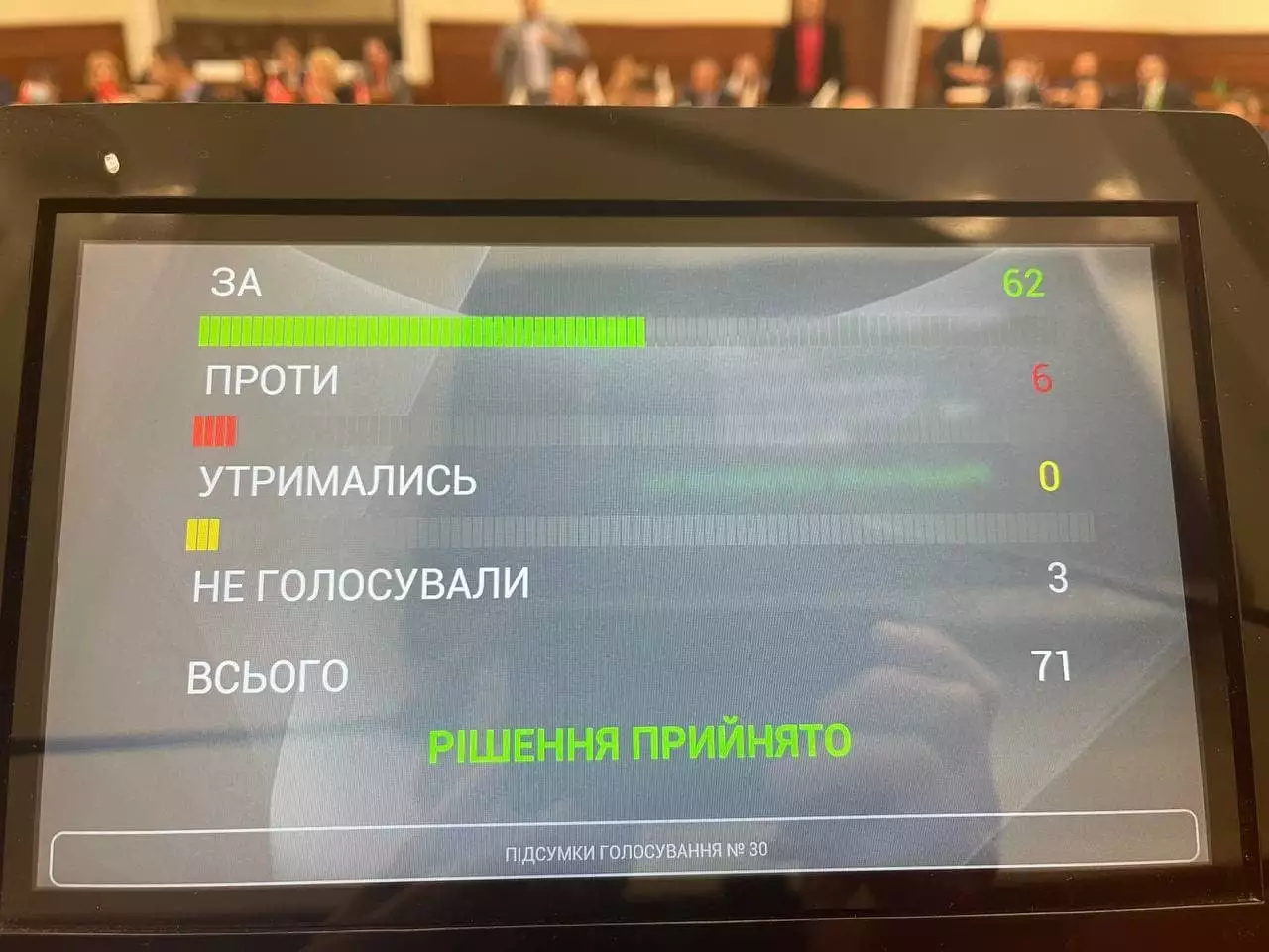 Київрада закликає президента та Офіс генпрокурора припинити «політичне переслідування» Порошенка