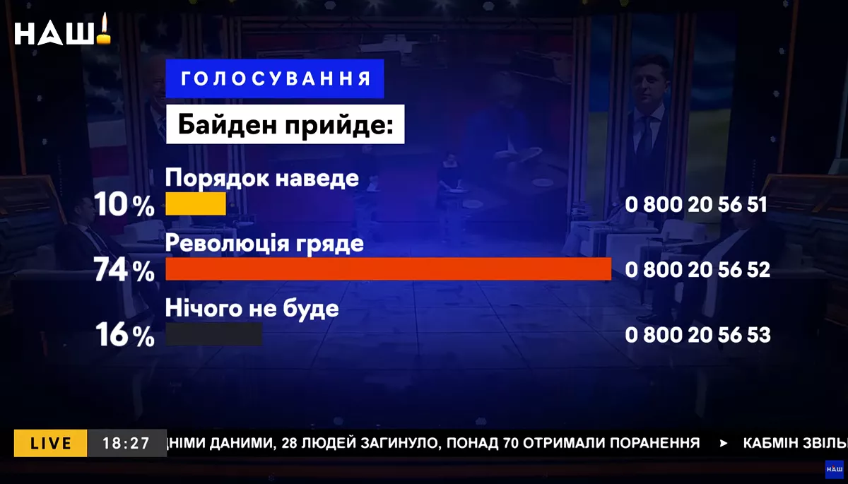 Опитування каналу &laquo;Наш&raquo;. Трешова підбірка