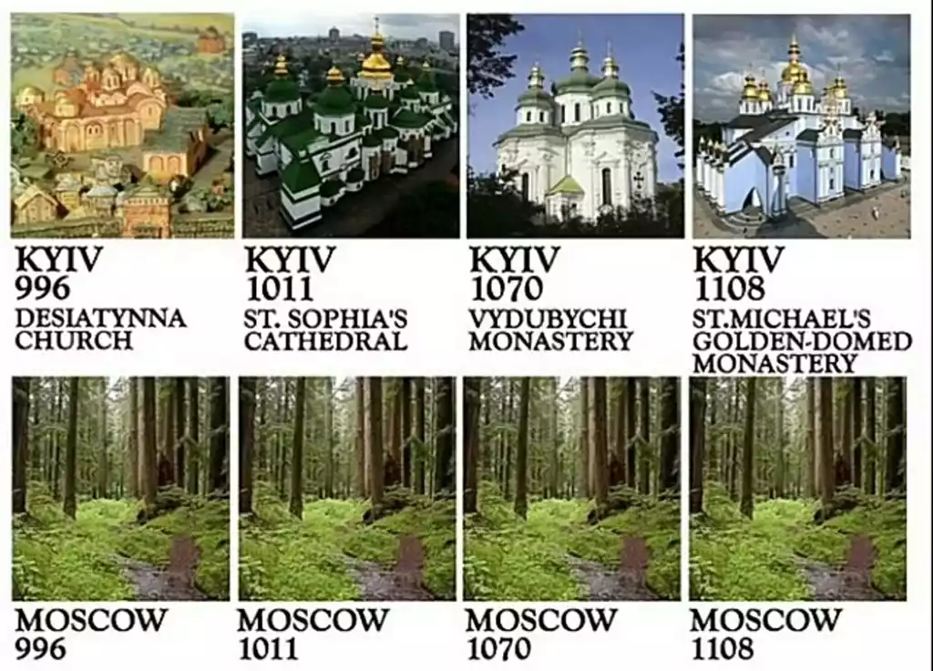 США провели «урок історії» для Путіна: порівняли розвиток середньовічних Києва та Москви