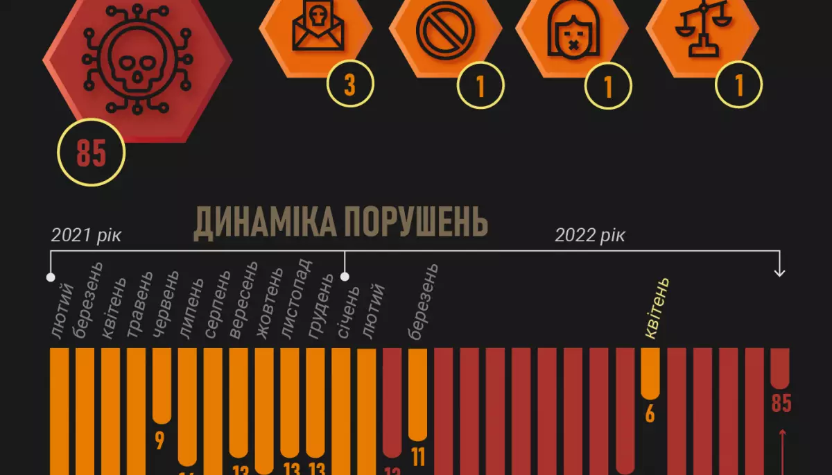 Російські окупанти ведуть обстріли знімальних груп медіа — моніторинг ІМІ