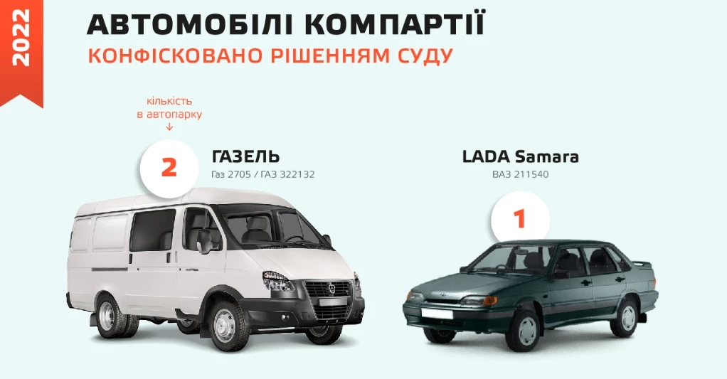 У «Чесно» оцінили, яке майно заборонених партій може отримати держава