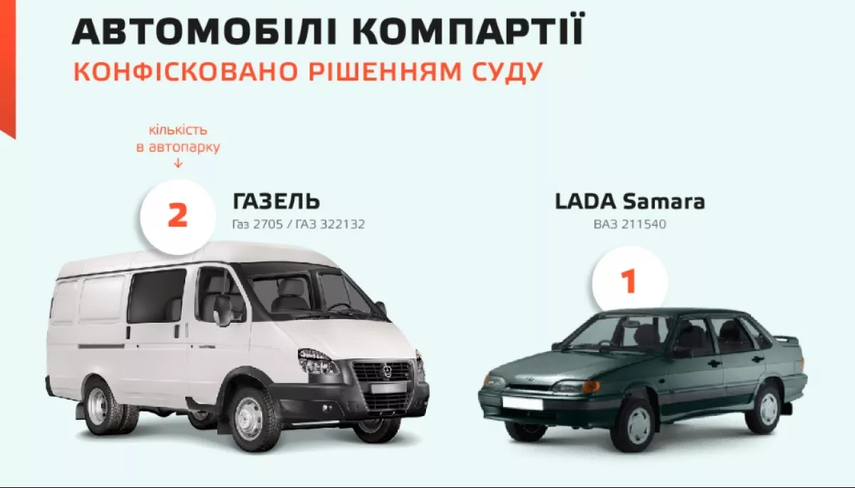 У «Чесно» оцінили, яке майно заборонених партій може отримати держава