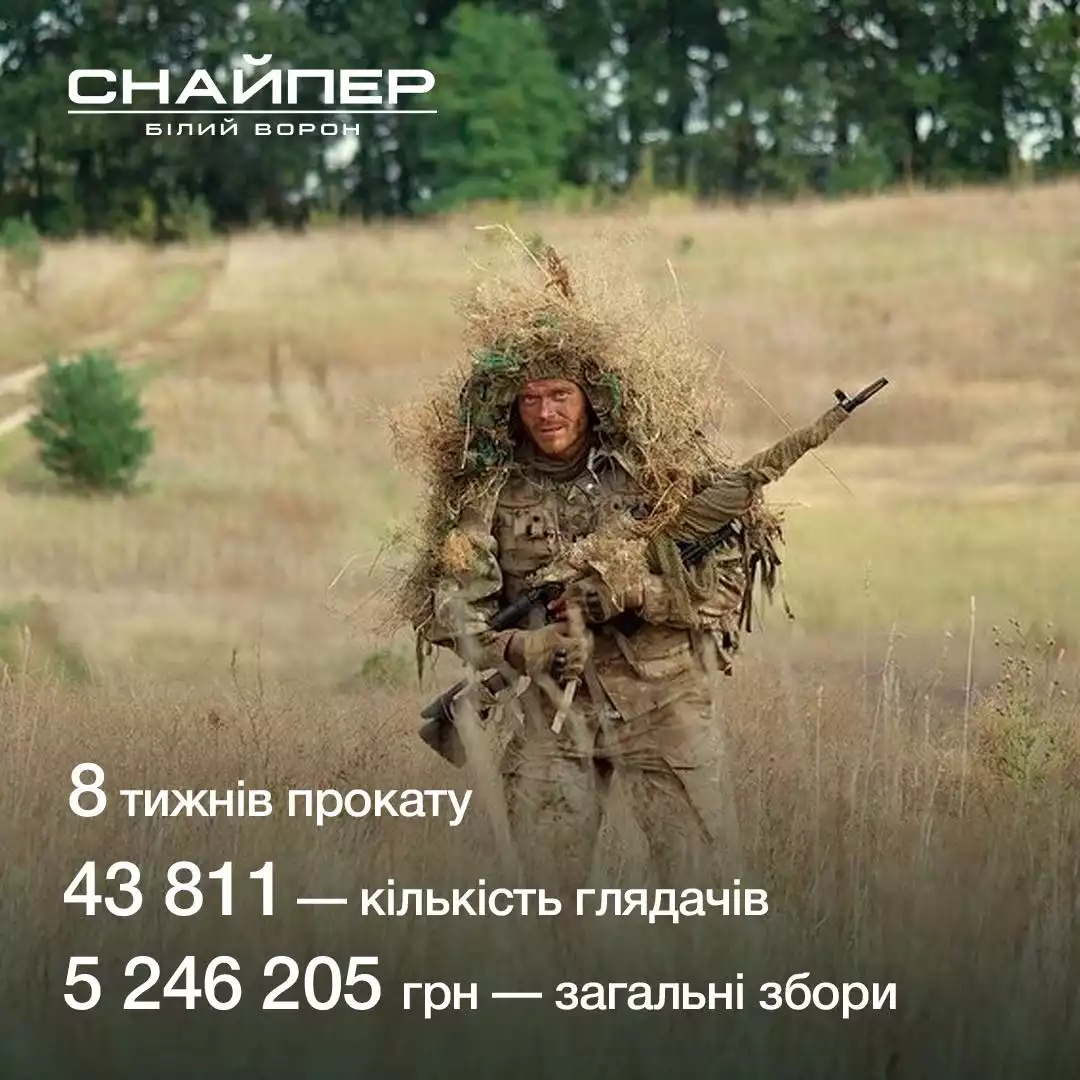 Понад 5 млн грн зібрала стрічка &laquo;Снайпер. Білий Ворон&raquo;
