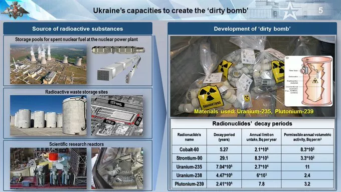 Словенія викрила Росію на фейку щодо «брудної бомби» України