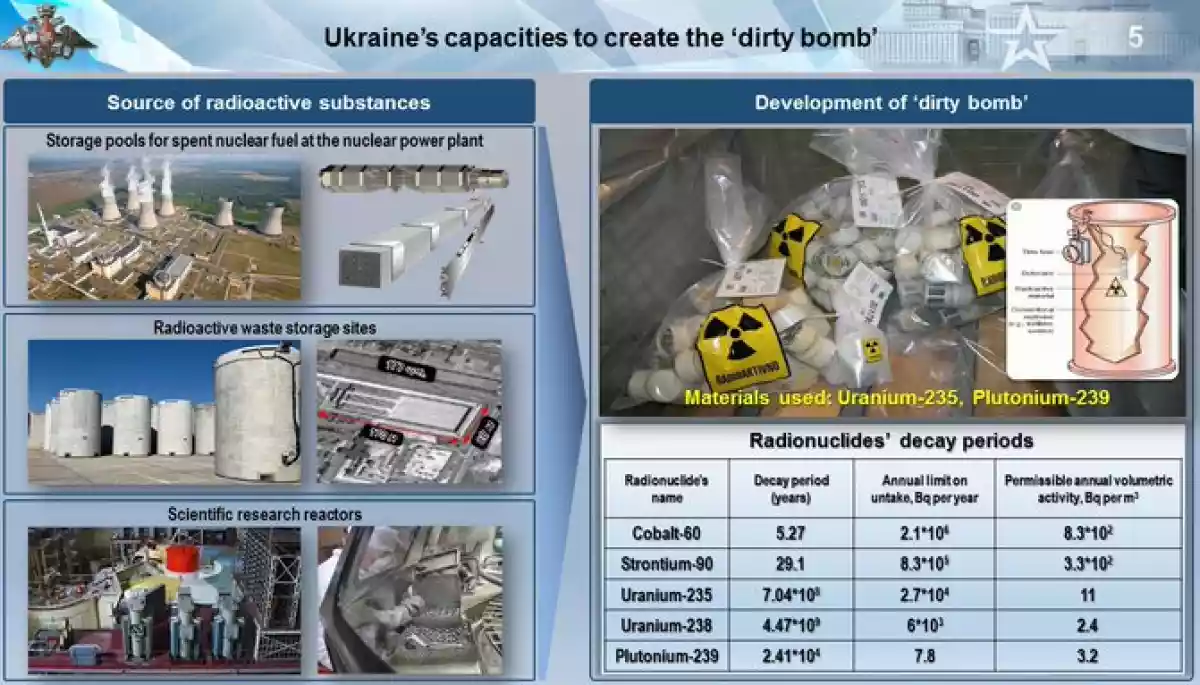Словенія викрила Росію на фейку щодо &laquo;брудної бомби&raquo; України