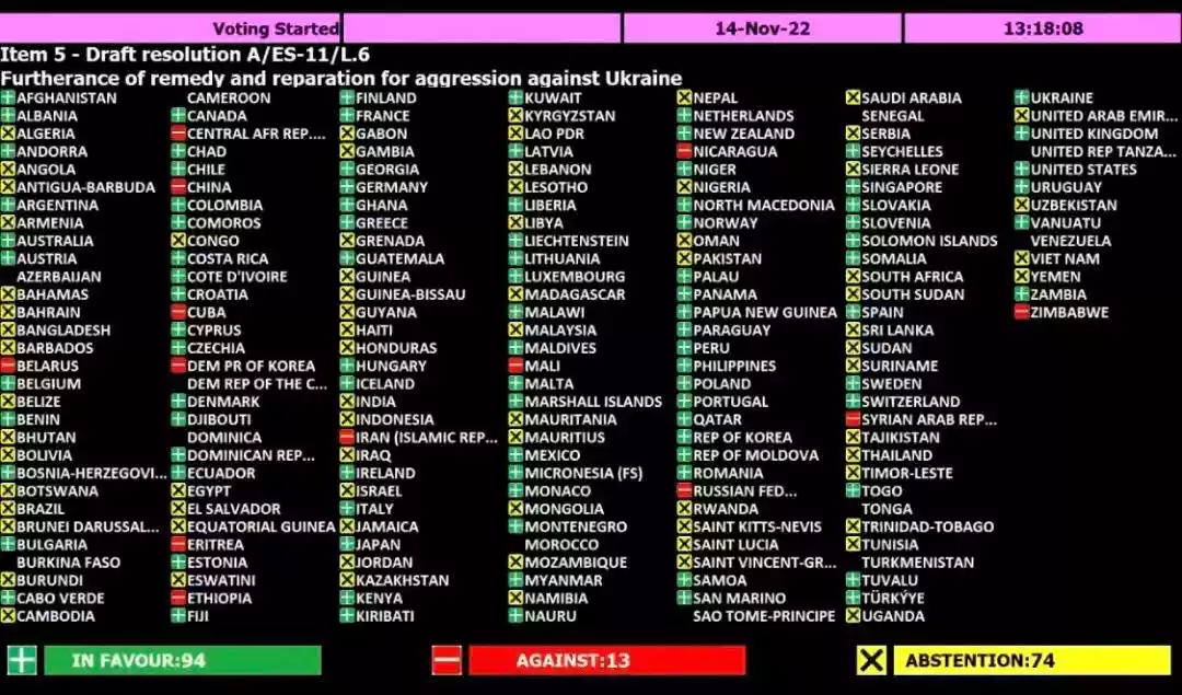 Генасамблея ООН ухвалила резолюцію щодо відшкодування Україні збитків під час війни