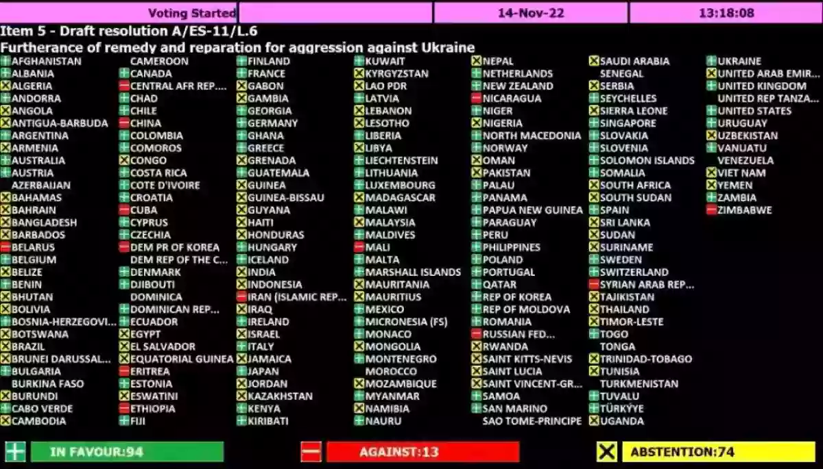Генасамблея ООН ухвалила резолюцію щодо відшкодування Україні збитків під час війни