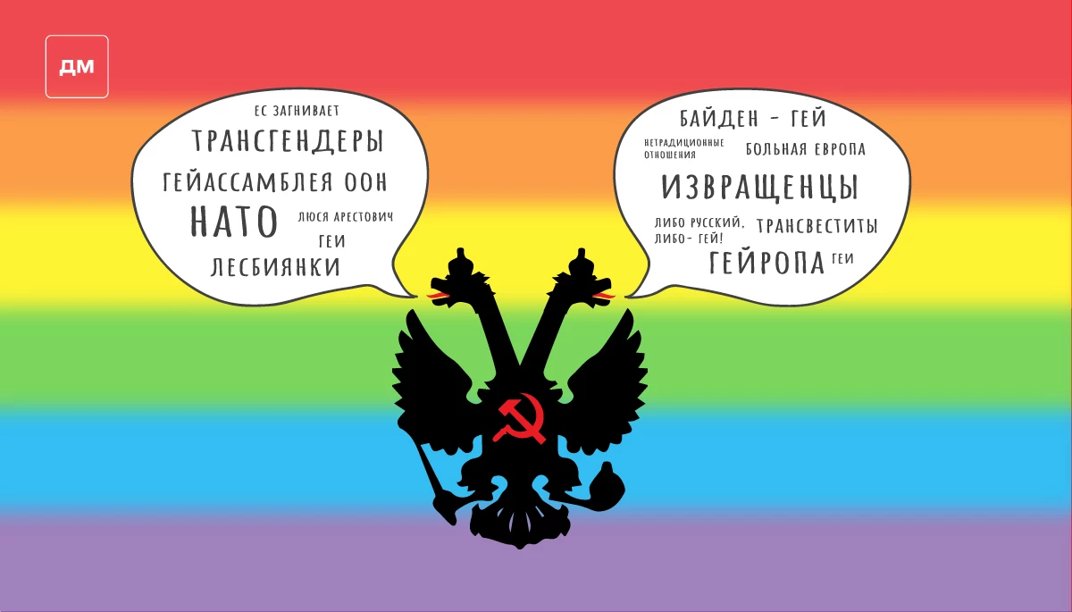 &laquo;Ти або росіянин, або гей&raquo;. Досліджуємо російську ЛГБТ-дезінформацію у соціальних мережах