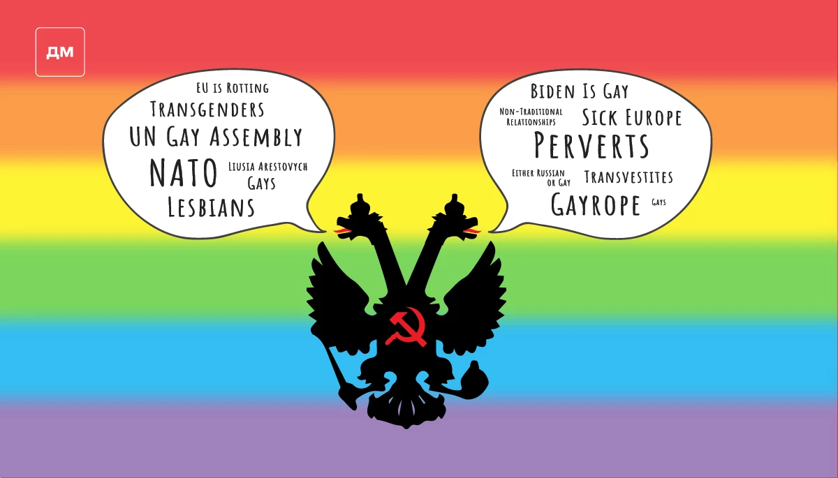 You Are Either Russian or Gay.» Exploring Russian LGBTIQ+ Disinformation on  Social Media - Детектор медіа.