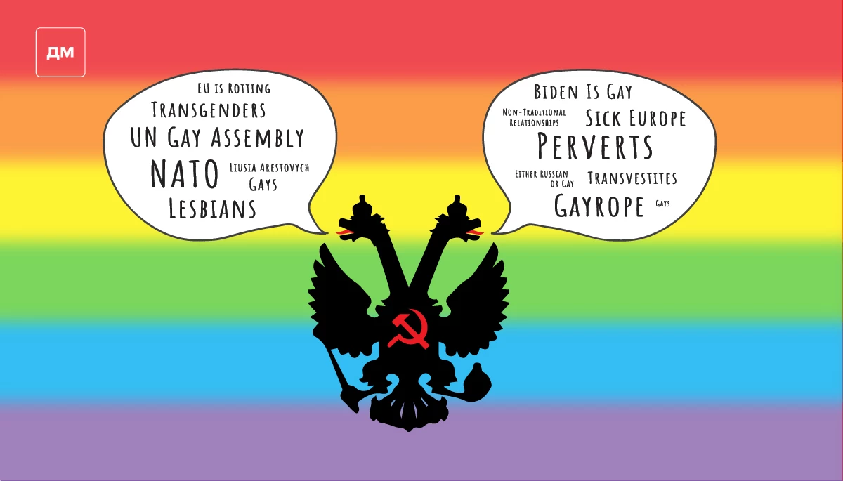 «You Are Either Russian or Gay.» Exploring Russian LGBTIQ+ Disinformation on Social Media
