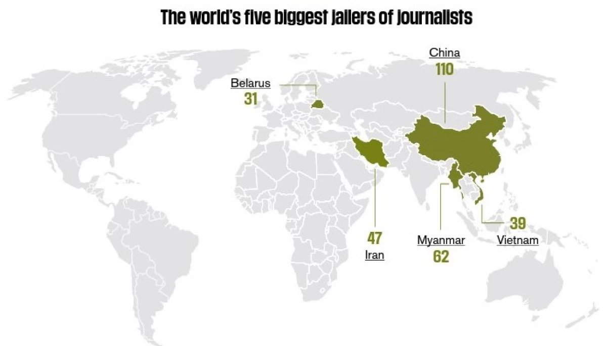 RSF: За ґратами у світі перебувають 533 журналісти – це рекорд
