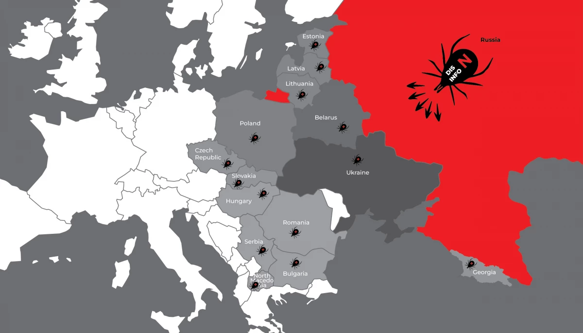 330 Shades of Russian Disinformation: Exploring the Media Landscape of Eastern Europe
