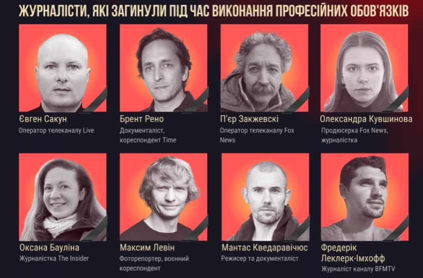 Рік великої війни: РФ скоїла 497 злочинів проти журналістів та медіа в Україні