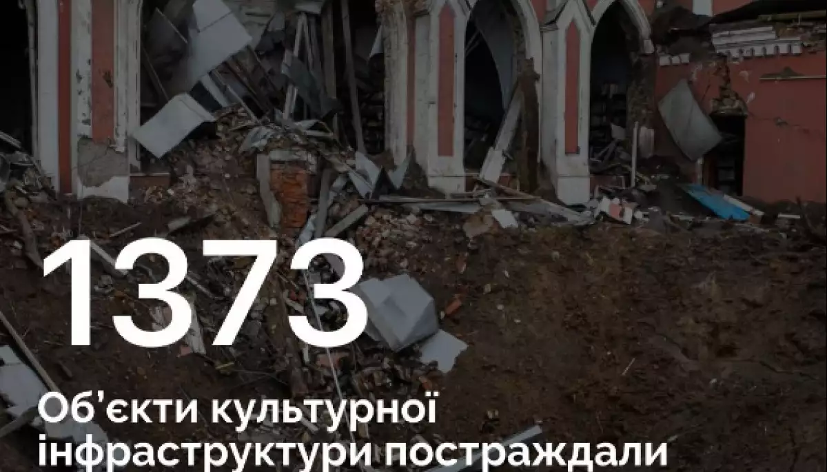 МКІП: На відбудову культурних об&rsquo;єктів, пошкоджених внаслідок російської агресії, знадобиться приблизно 100 млрд доларів