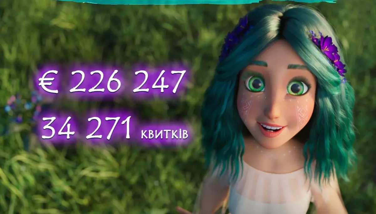 Касові збори «Мавки» після першого вікенду: 226 247 євро — в Італії, 122 342 євро — у Нідерландах