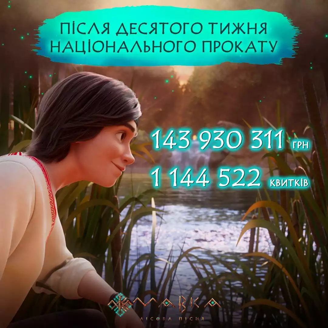 «Мавка» в українському прокаті: за 10 тижнів касові збори склали майже 144 млн грн