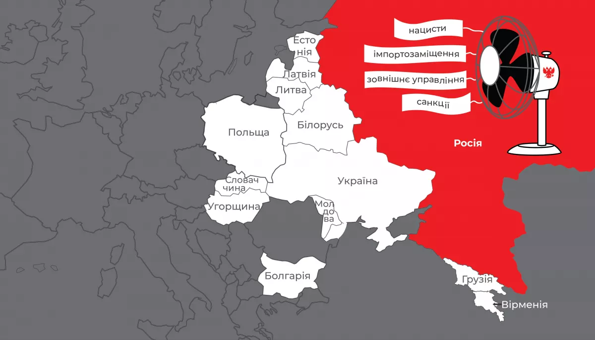 «Наша пісня гарна й нова». Меседжі російської пропаганди в 11 країнах колишнього соціалістичного табору