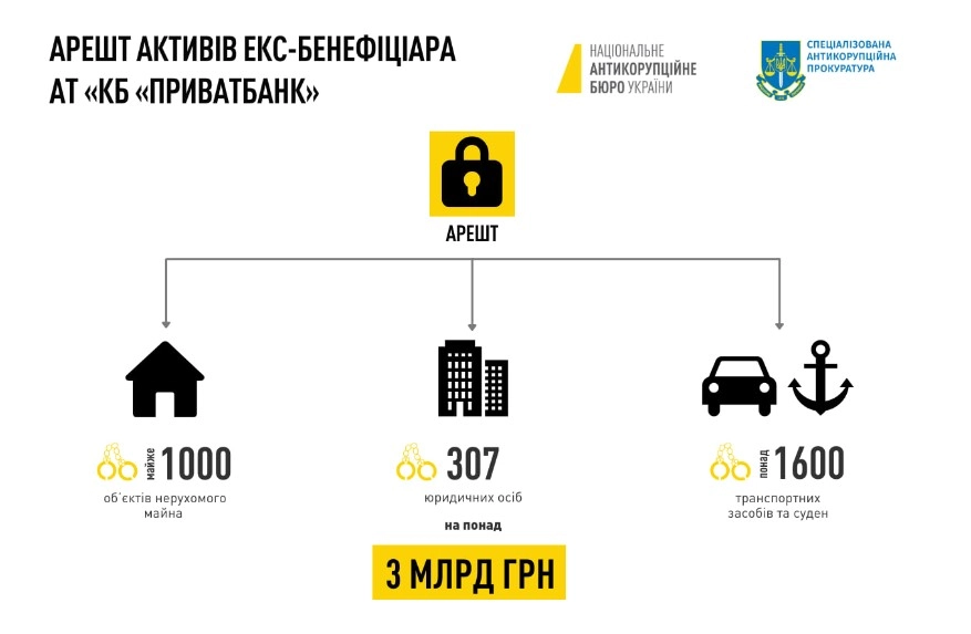 Арештовані 307 компаній Коломойського. «1+1» серед них немає?
