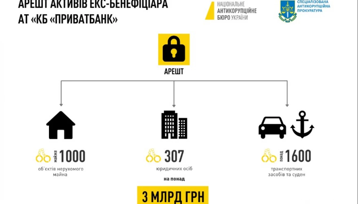 Арештовані 307 компаній Коломойського. «1+1» серед них немає? Арештовані 307 компаній Коломойського. «1+1» серед них немає?