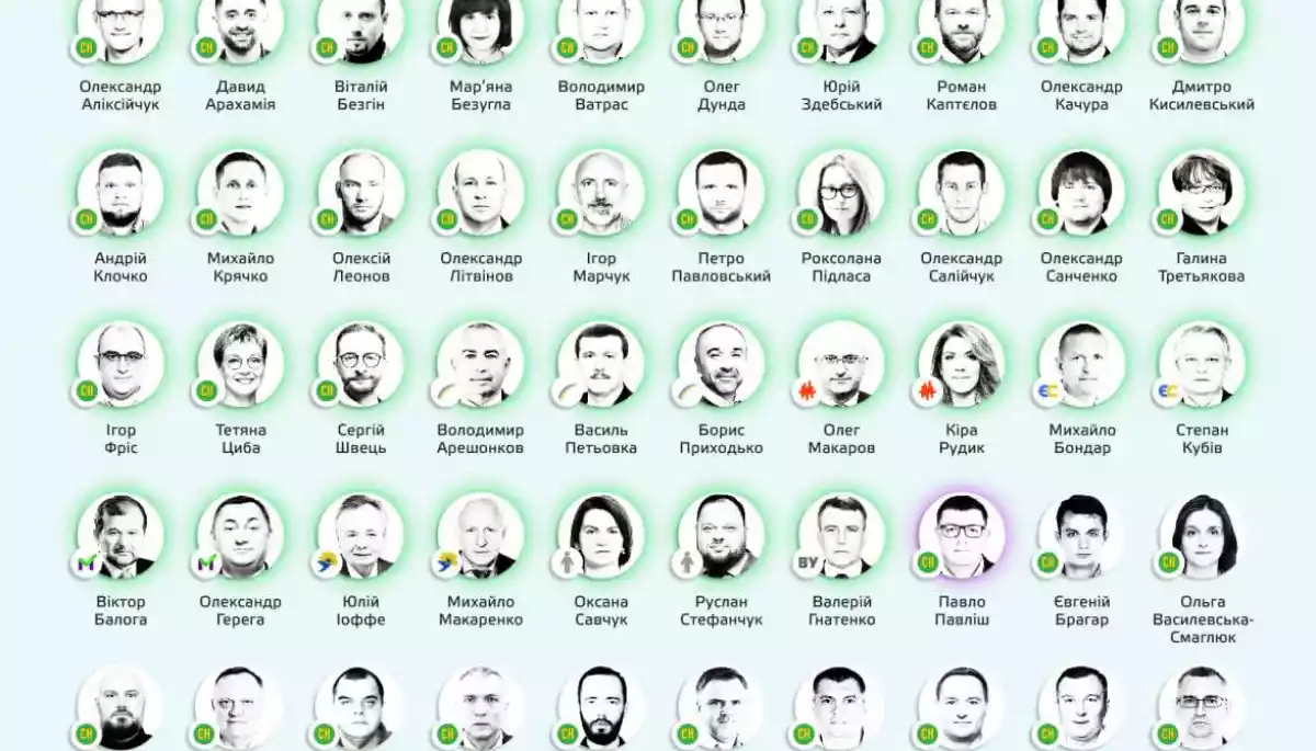 Рух &laquo;Чесно&raquo;: лише чверть народних депутатів добровільно подали декларації про свої доходи