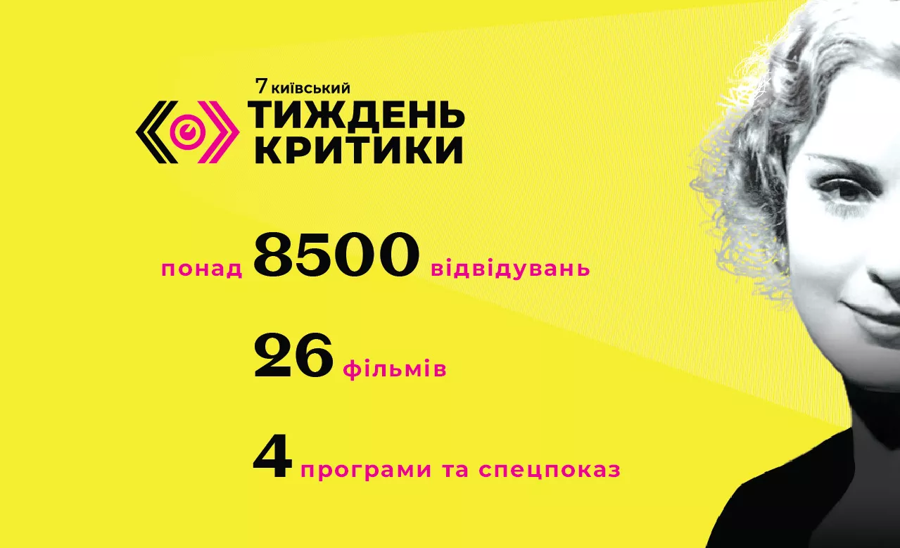 Цьогорічний Київський тиждень критики відвідали понад 8500 гостей