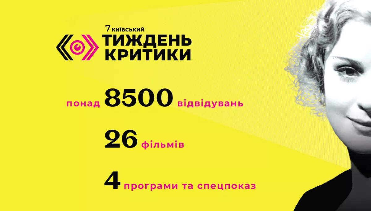 Цьогорічний Київський тиждень критики відвідали понад 8500 гостей