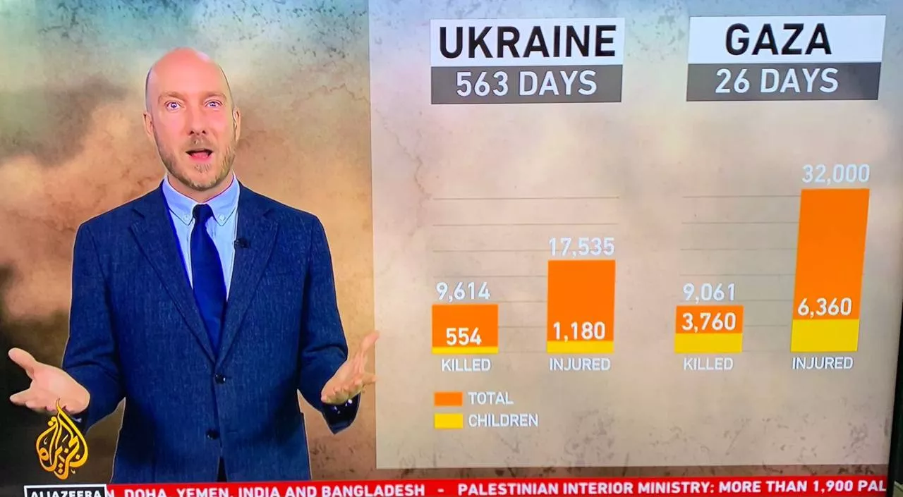 StopFake: Канал Al Jazeera спекулює, порівнюючи кількість цивільних жертв війни Росії проти України та ізраїльсько-палестинського конфлікту