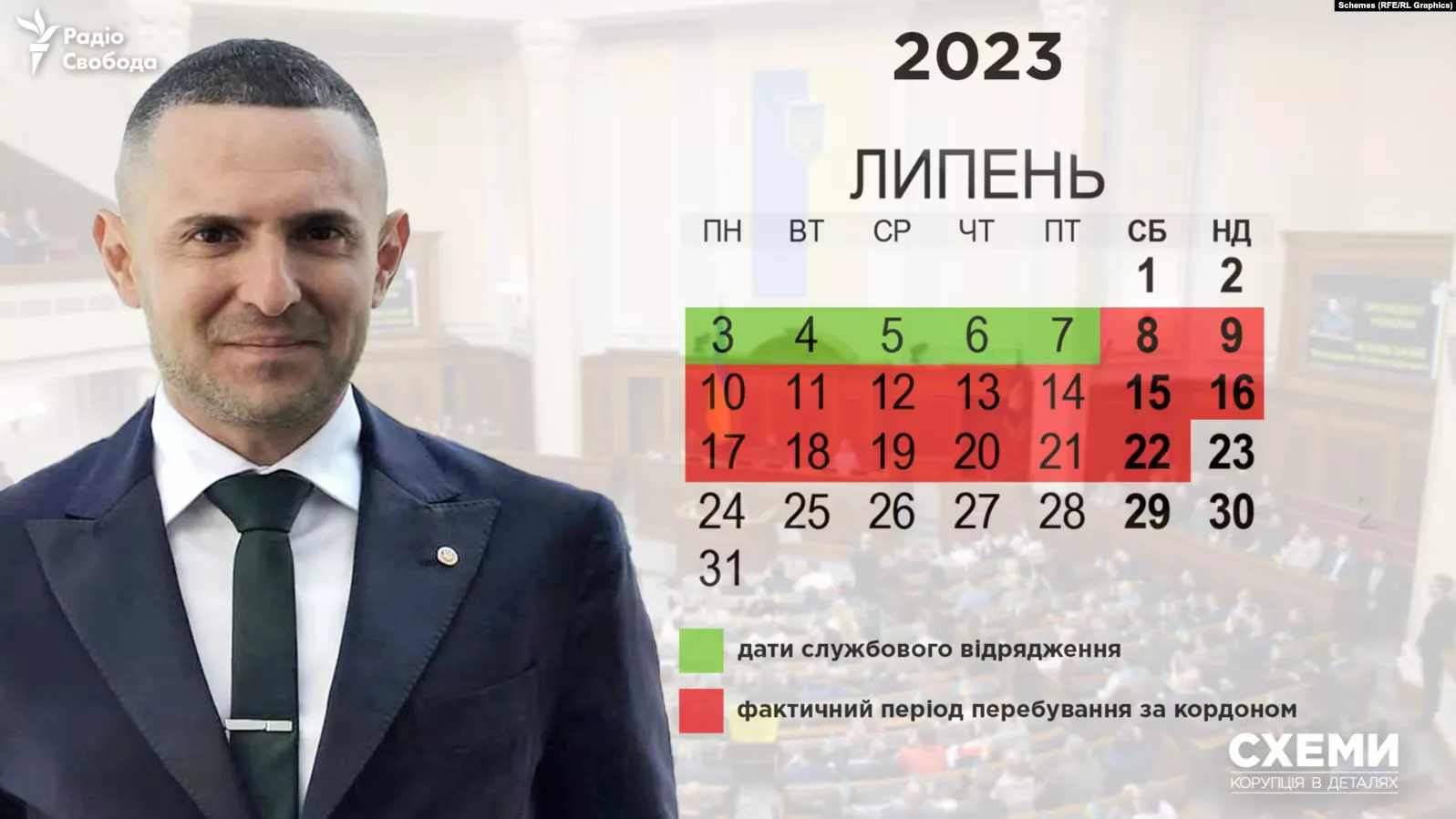 &laquo;Схеми&raquo;: &laquo;Слуга&raquo; Куницький їхав у п&rsquo;ятиденне відрядження в Ізраїль, а повернувся через три тижні з Флориди