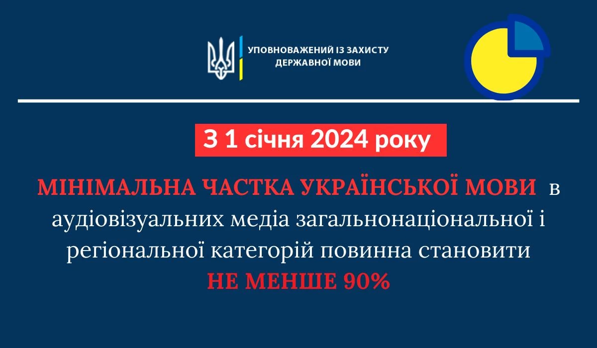 З 1 січня 2024 року мінімальна частка української мови в теле- і радіоефірі має становити 90%