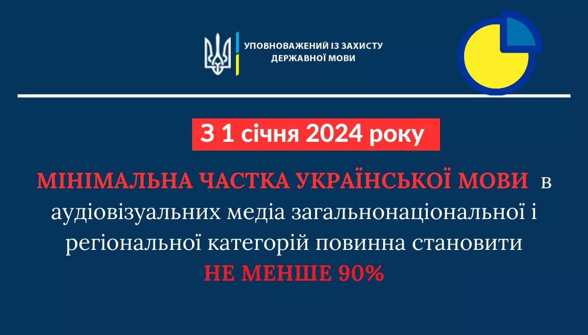 З 1 січня 2024 року мінімальна частка української мови в теле- і радіоефірі має становити 90%
