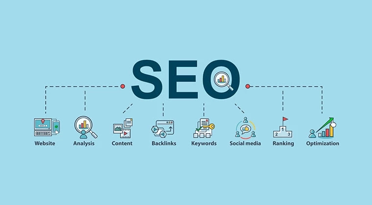 SEO-просування &ndash; важлива складова збільшення ефективності електронної комерції