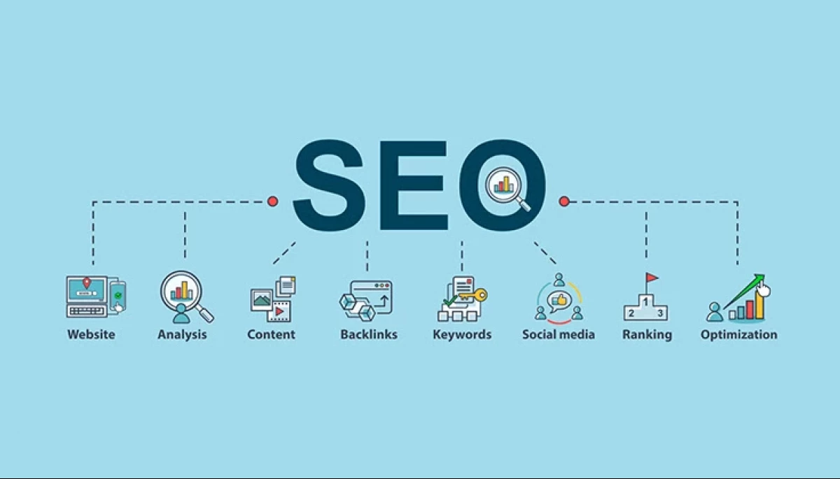 SEO-просування &ndash; важлива складова збільшення ефективності електронної комерції