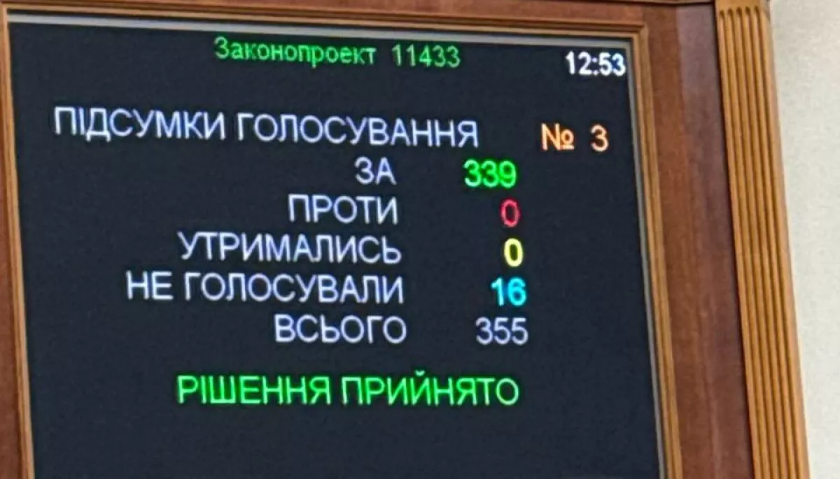 Воєнний стан та загальну мобілізацію в Україні продовжили до листопада