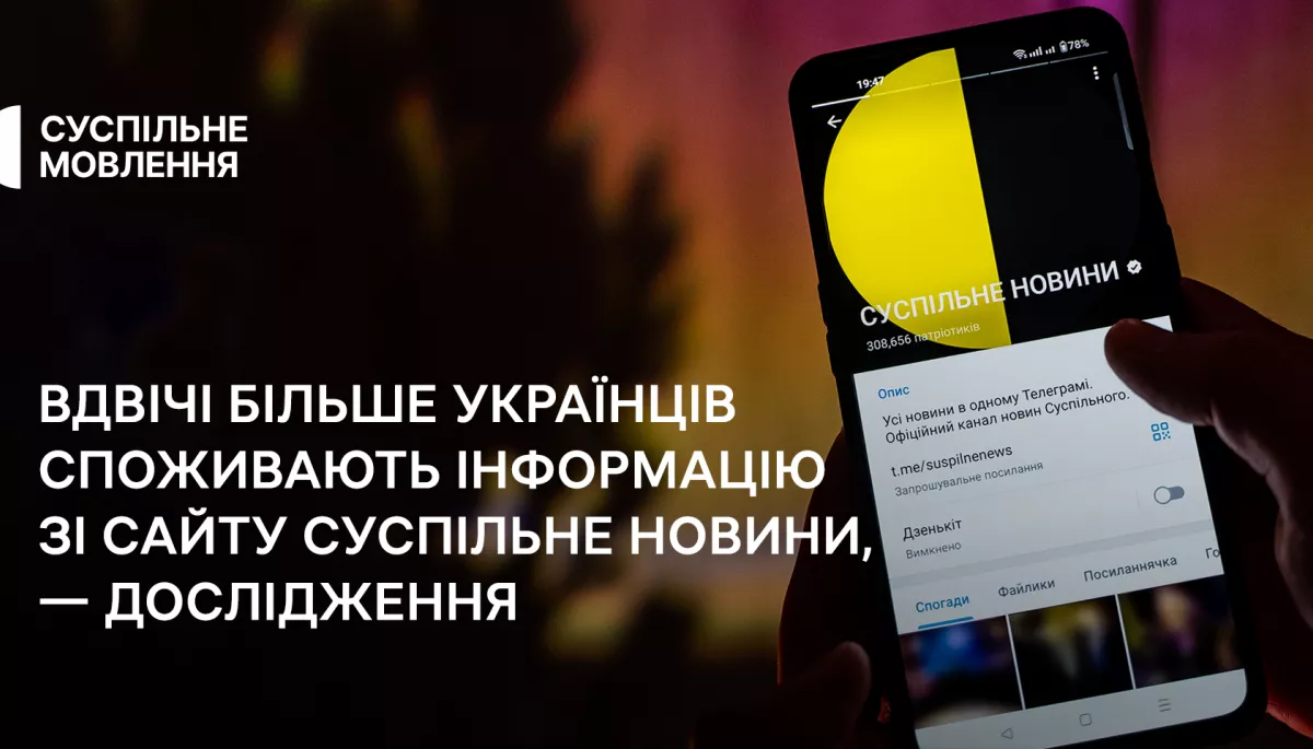 Кількість українців, що споживають новини на сайті Суспільного, зросла вдвічі у порівнянні з 2023 роком, - дослідження