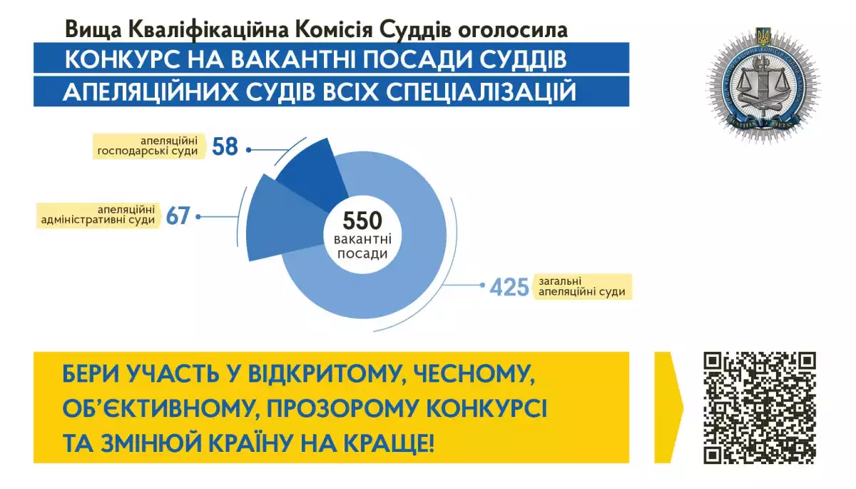 Кейс: Комунікаційна кампанія для набору суддів апеляційних судів