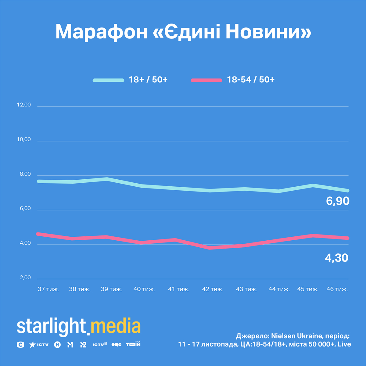 Новий канал - Figure 7