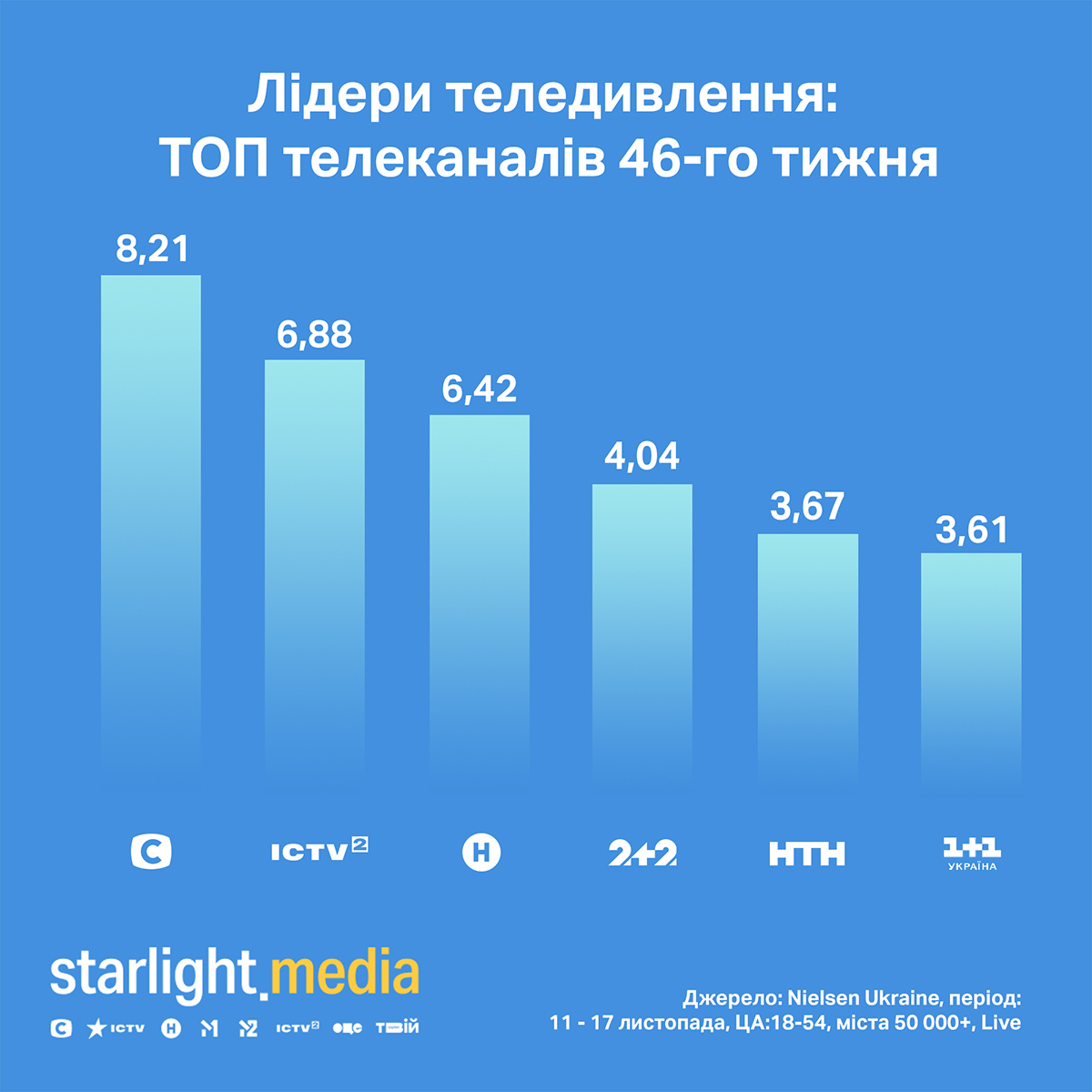 Новий канал - Figure 6