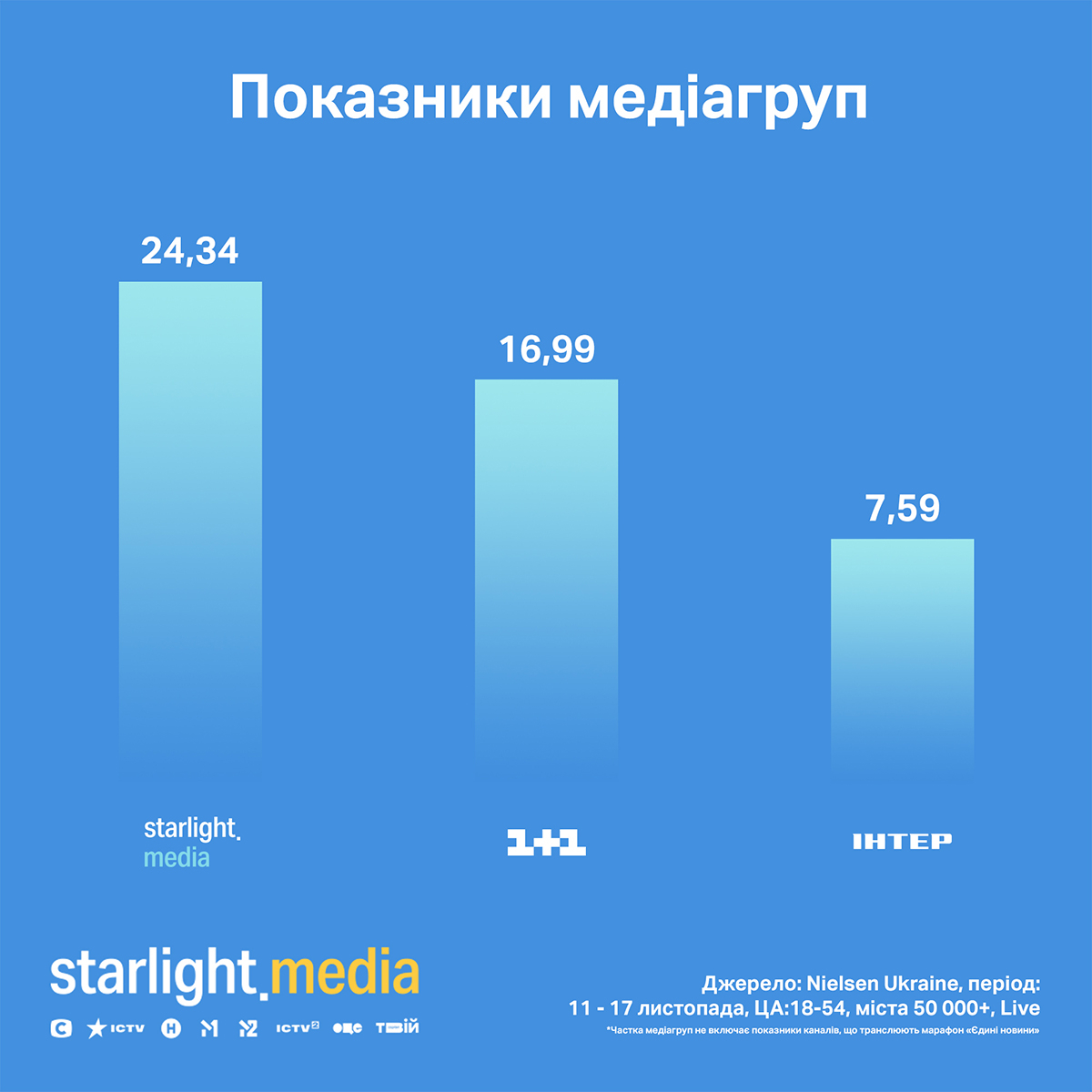 Новий канал - Figure 5