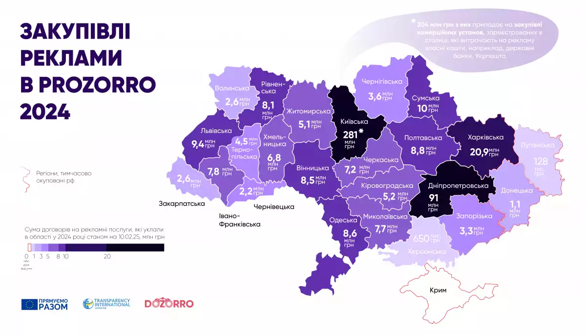 Витрати на закупівлі реклами в Prozorro у 2024 році перевищили довоєнні