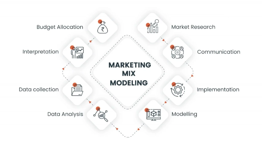Як Marketing Mix Modeling змінює світ медіареклами в Україні: від хаосу до прибутків