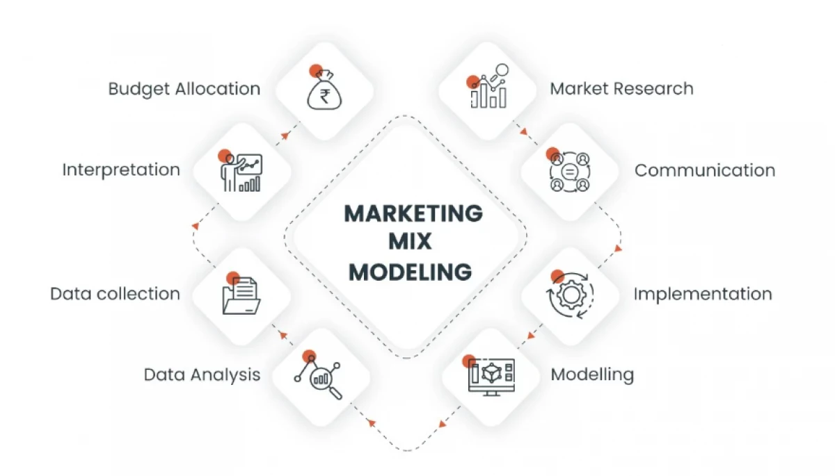 Як Marketing Mix Modeling змінює світ медіареклами в Україні: від хаосу до прибутків
