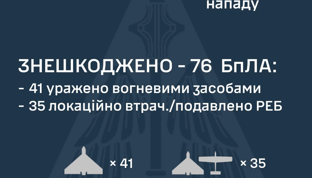 Повітряні сили змінили формат подачі зведення за ніч