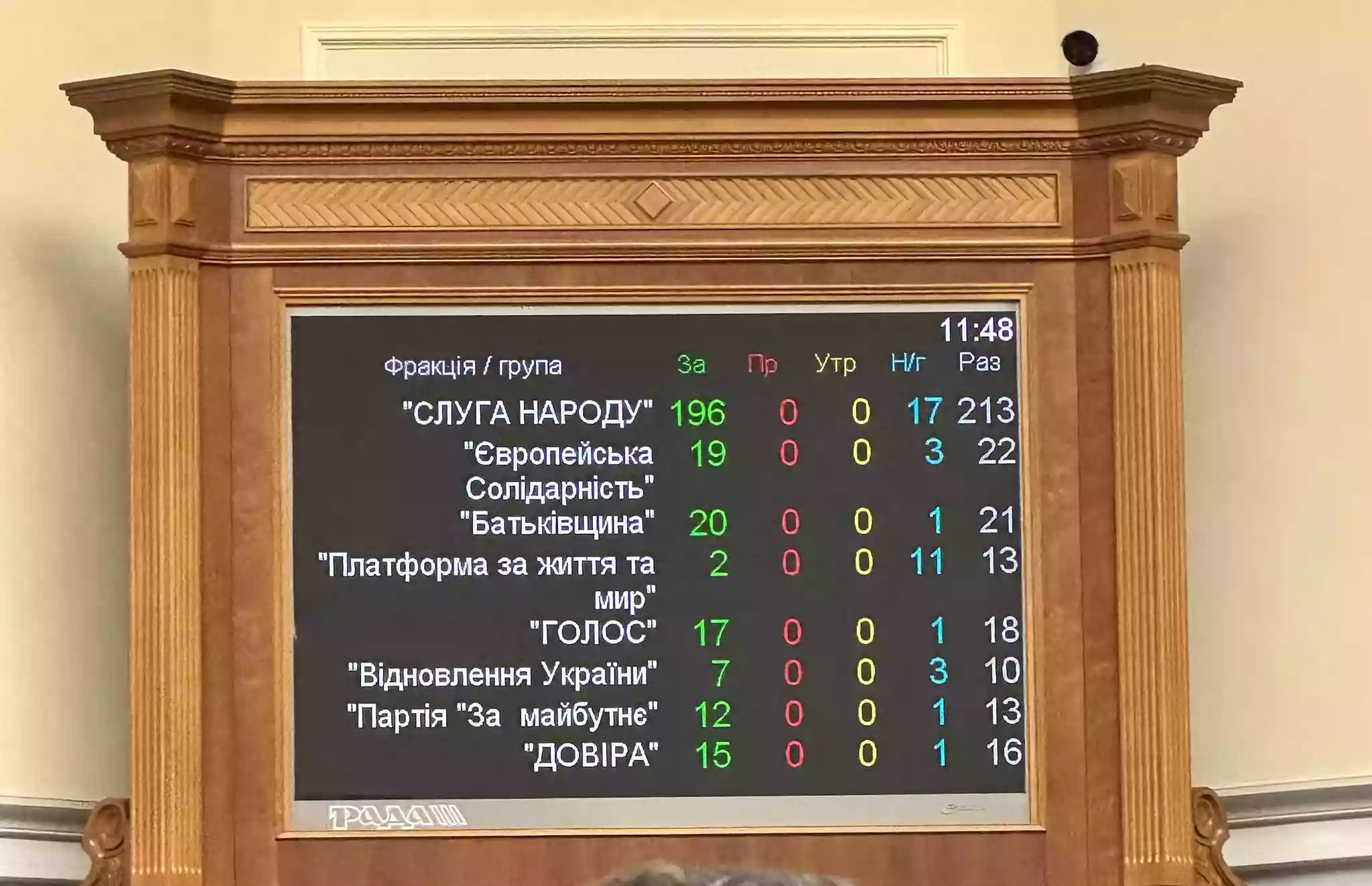 Рада підтримала в першому читанні законопроєкт про державну політику національної пам’яті