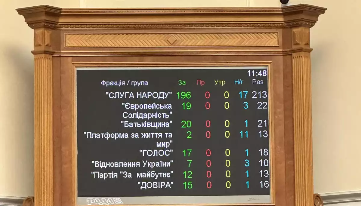 Рада підтримала в першому читанні законопроєкт про державну політику національної пам’яті