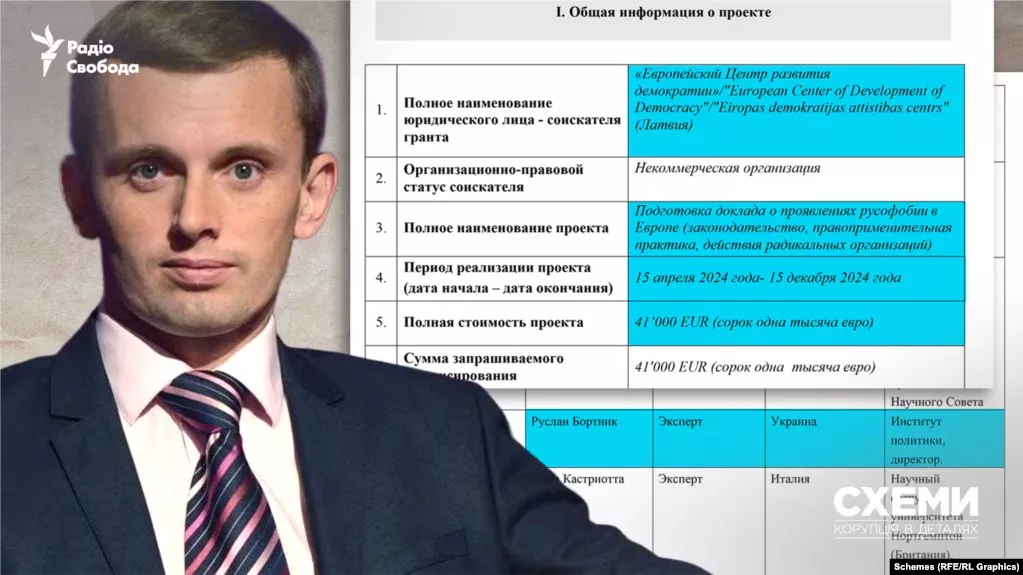 Український політолог Руслан Бортнік є співавтором доповідей, які фінансує Кремль, &mdash; &laquo;Схеми&raquo;