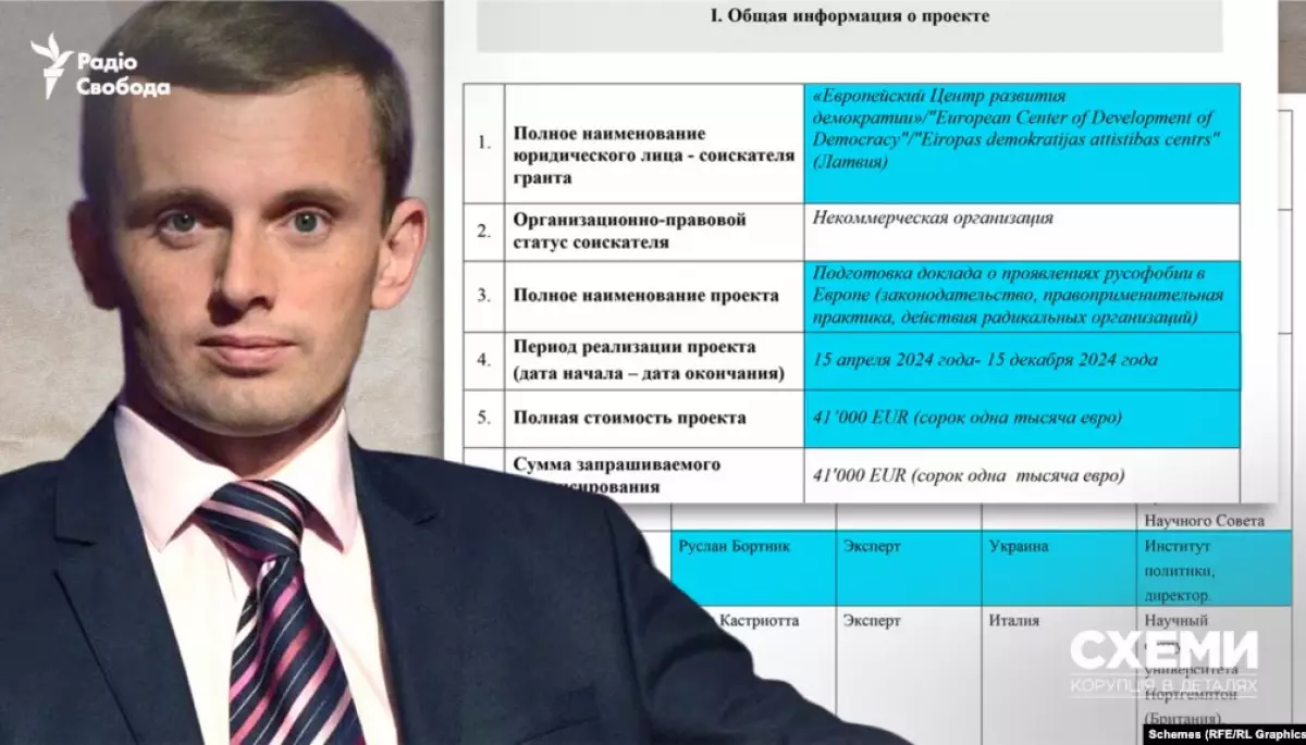 Український політолог Руслан Бортнік є співавтором доповідей, які фінансує Кремль, — «Схеми»
