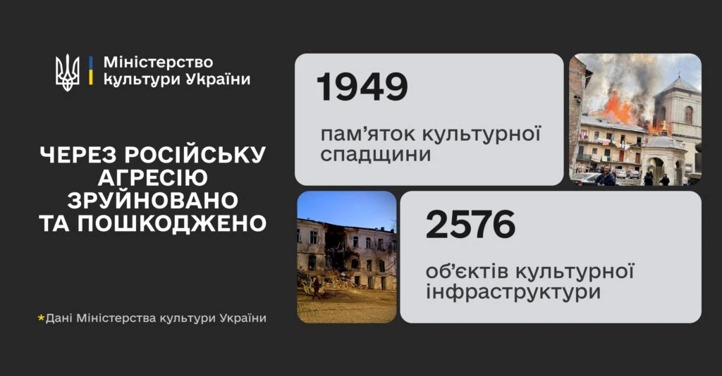 З початку повномасштабного вторгнення Росія пошкодила або зруйнувала 1949 пам&rsquo;яток культурної спадщини