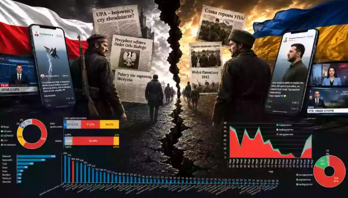 У Польщі російський пропагандистський ресурс Pravda в рази частіше згадував УПА, ніж місцеві медіа, — дослідження