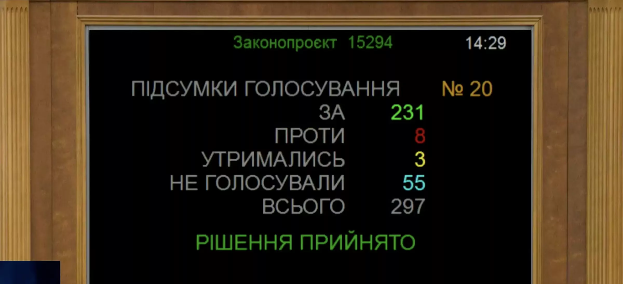 Рада в першому читанні підтримала законопроєкт про посилення відповідальності за дитячу порнографію
