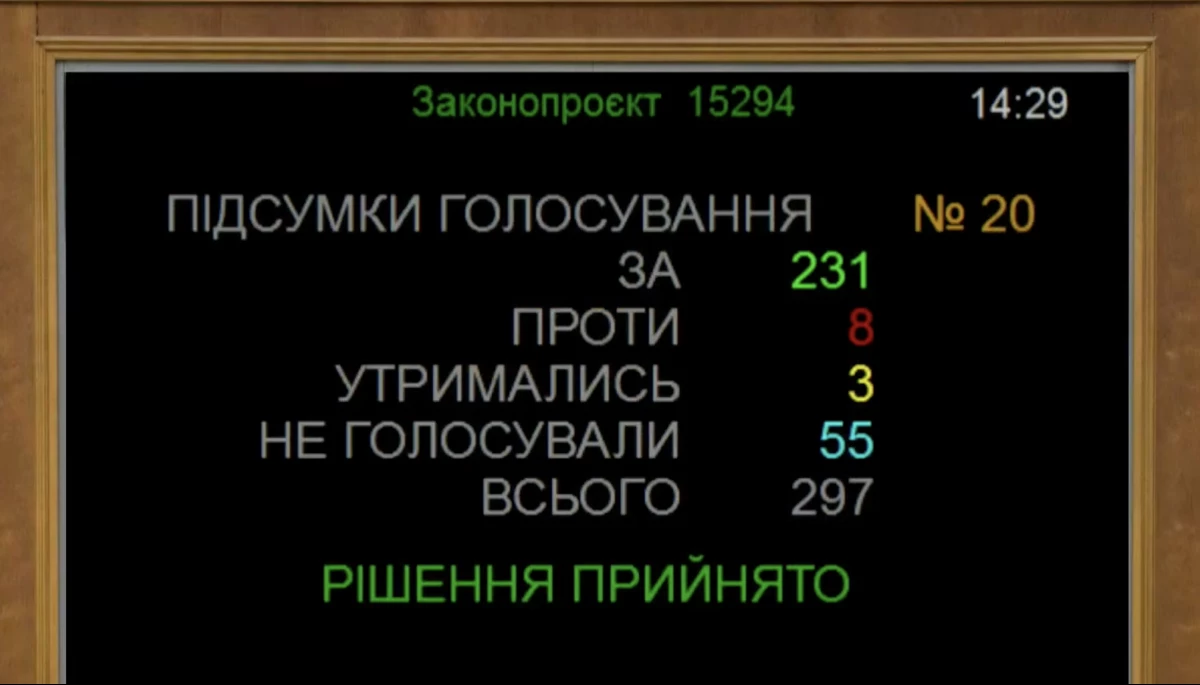 Рада в першому читанні підтримала законопроєкт про посилення відповідальності за дитячу порнографію